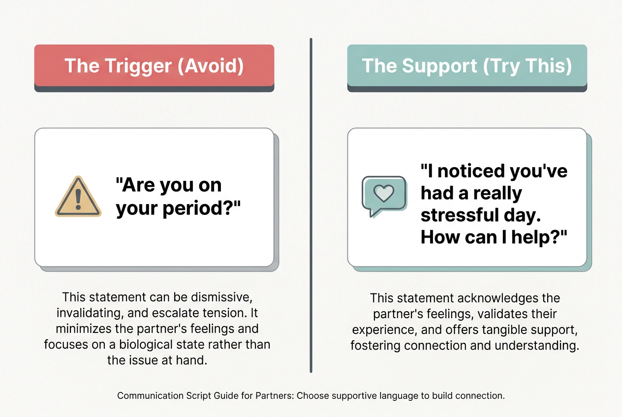 A side-by-side comparison of negative versus supportive communication scripts for partners to use during their girlfriend’s period mood swings.