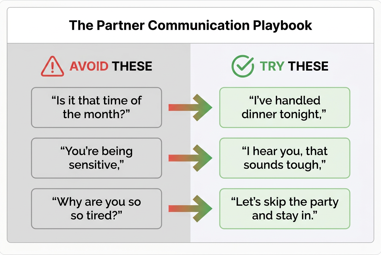 A ’Say This, Not That’ communication guide for partners, offering supportive alternatives to common insensitive phrases during a girlfriend’s cycle.