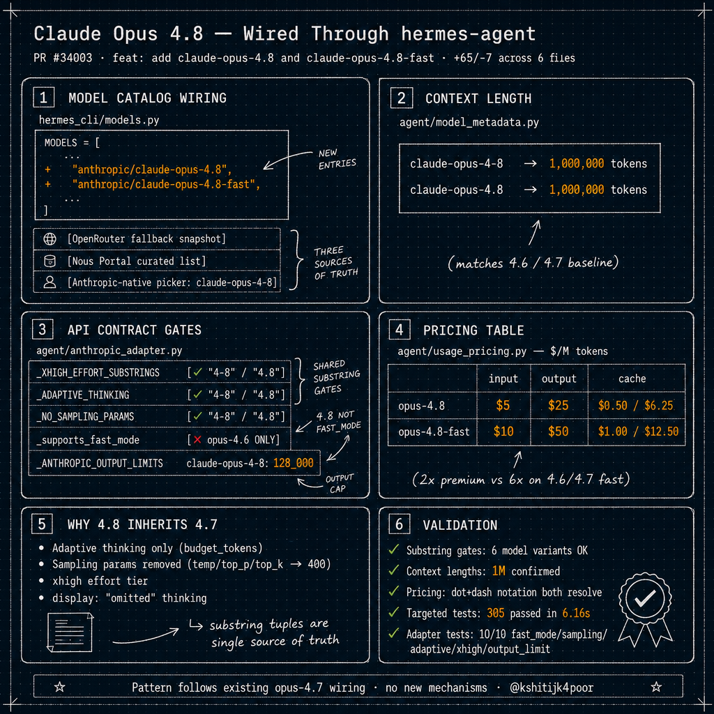 claude-opus-4.8-wiring