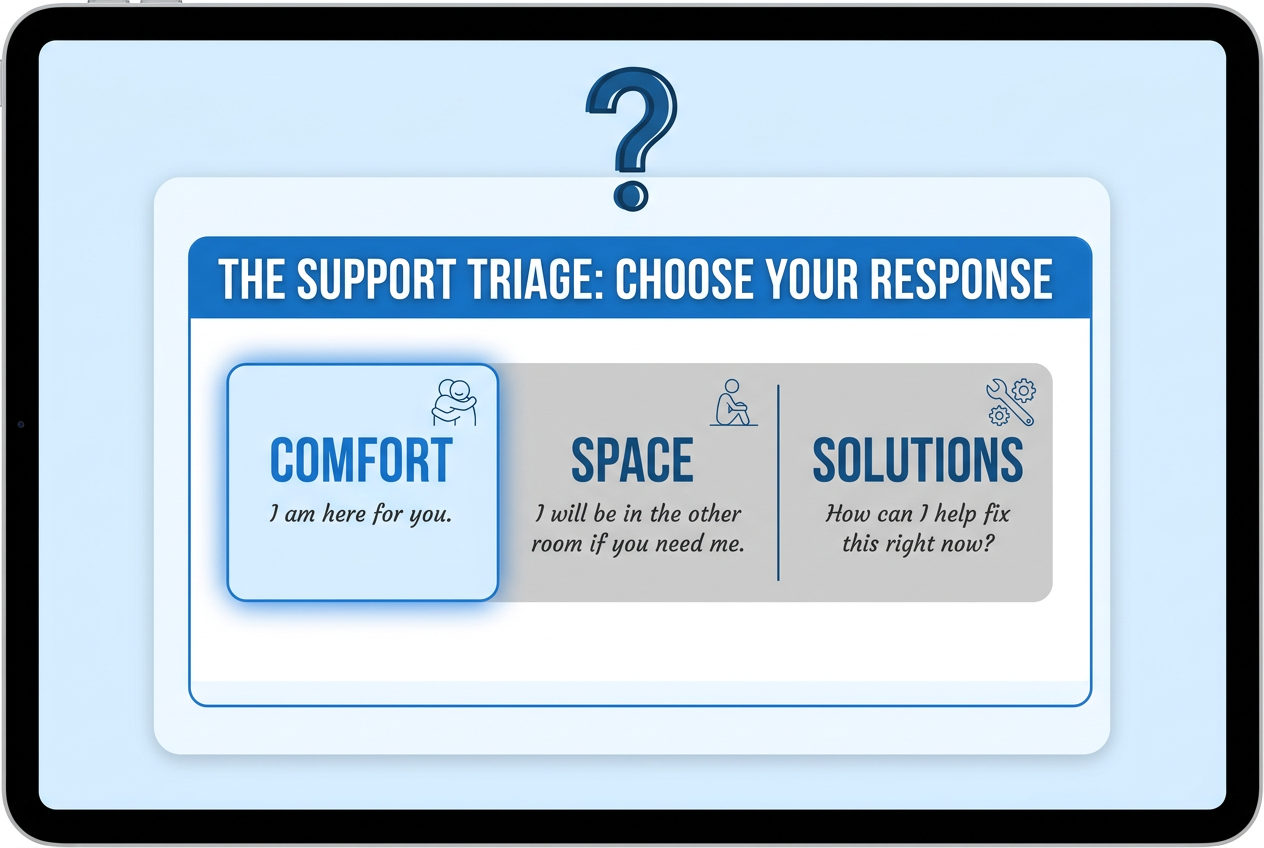 Decision support graphic for partners showing the three response options: Comfort, Space, or Solutions, to use during luteal phase irritability.