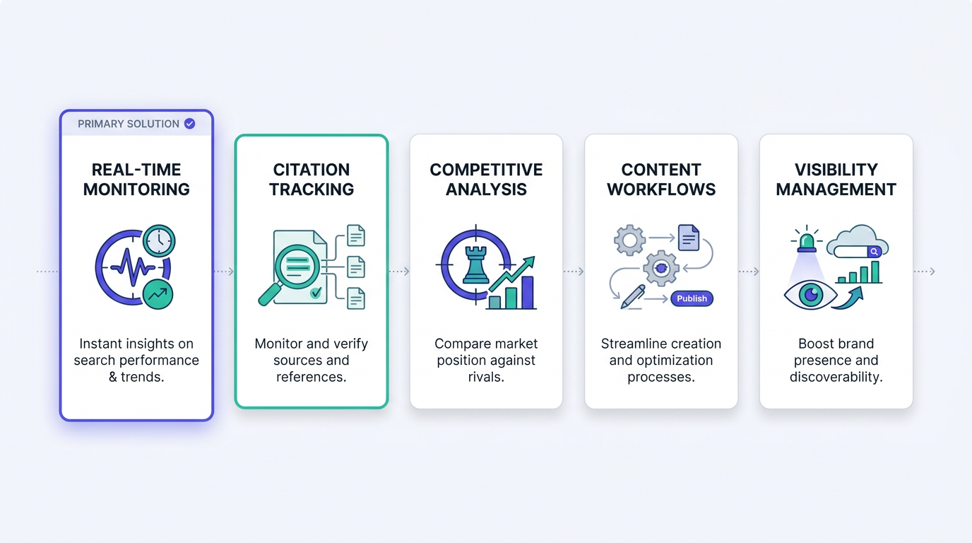 AI search reporting tools landscape overview for marketing teams