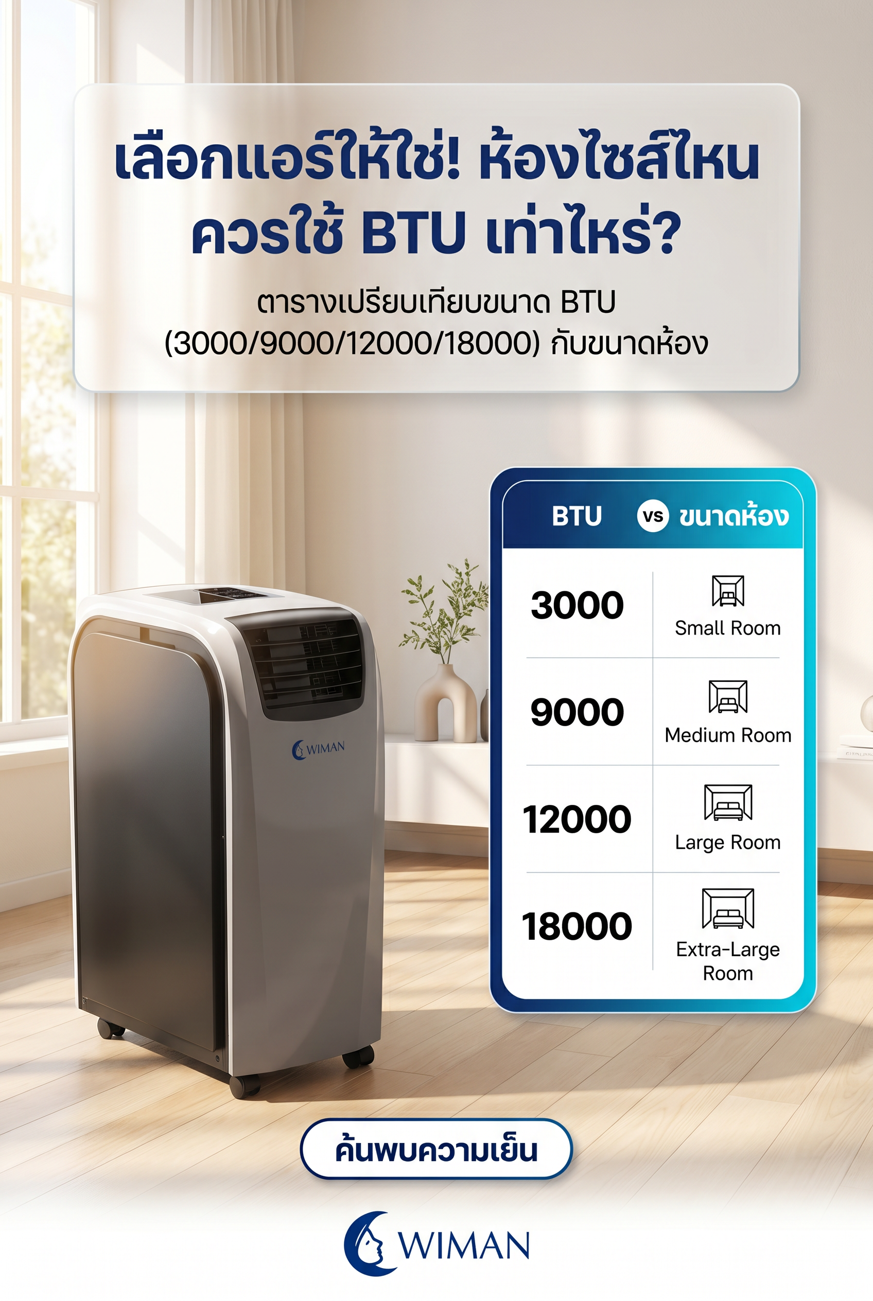 WIMAN AIR แอร์เคลื่อนที่ 18000 BTU รุ่น PC50-AM1E ในห้องนั่งเล่น