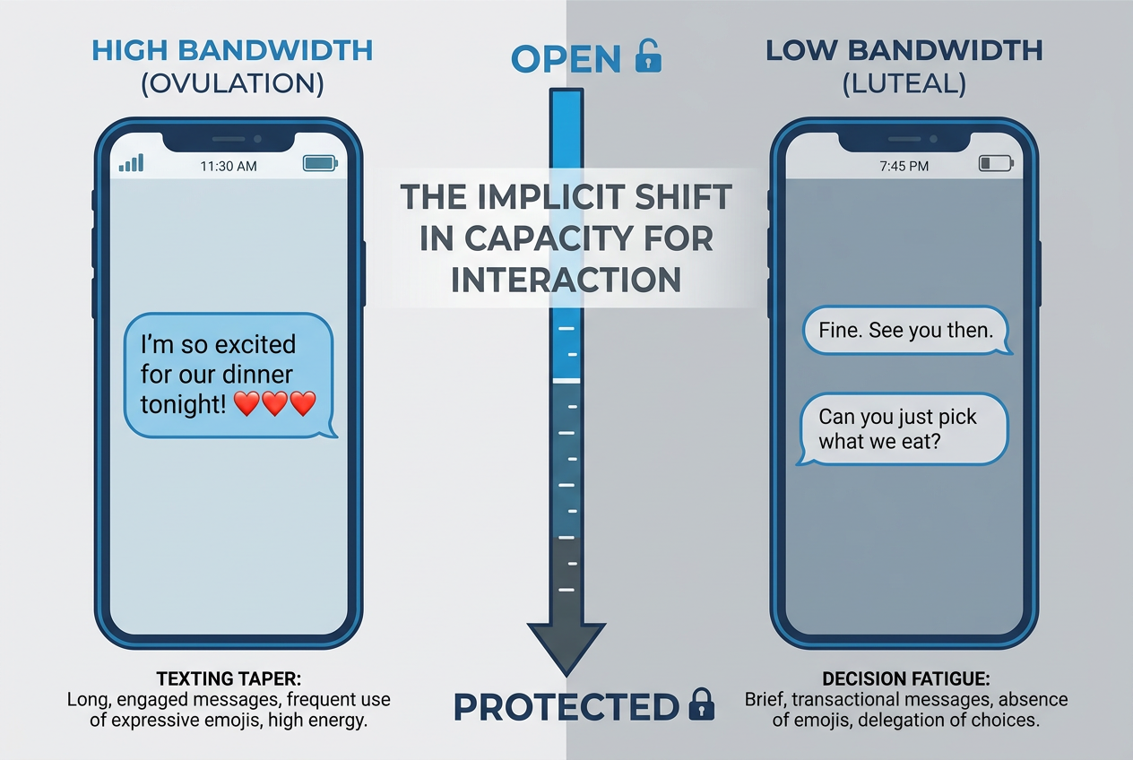 Comparison of texting styles between high-energy and low-energy cycle phases, highlighting shorter replies and decision fatigue as signs she needs space.