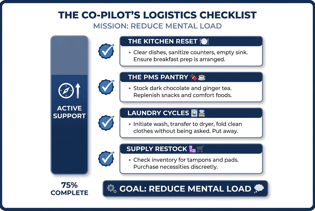 A tactical checklist for partners featuring household tasks like kitchen resets, pantry stocking, and laundry to reduce a partner’s mental load.