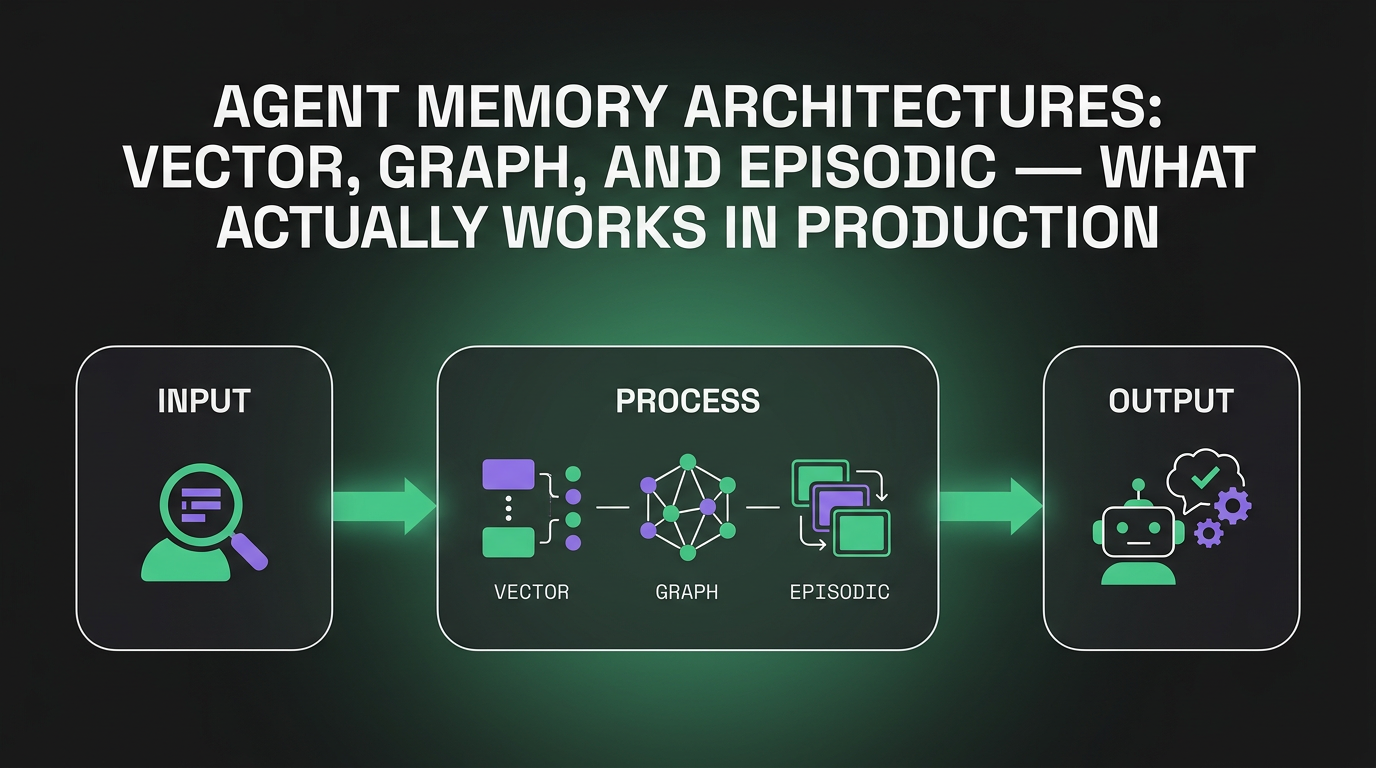 Cover image for Agent Memory Architectures: Vector vs Graph vs Episodic