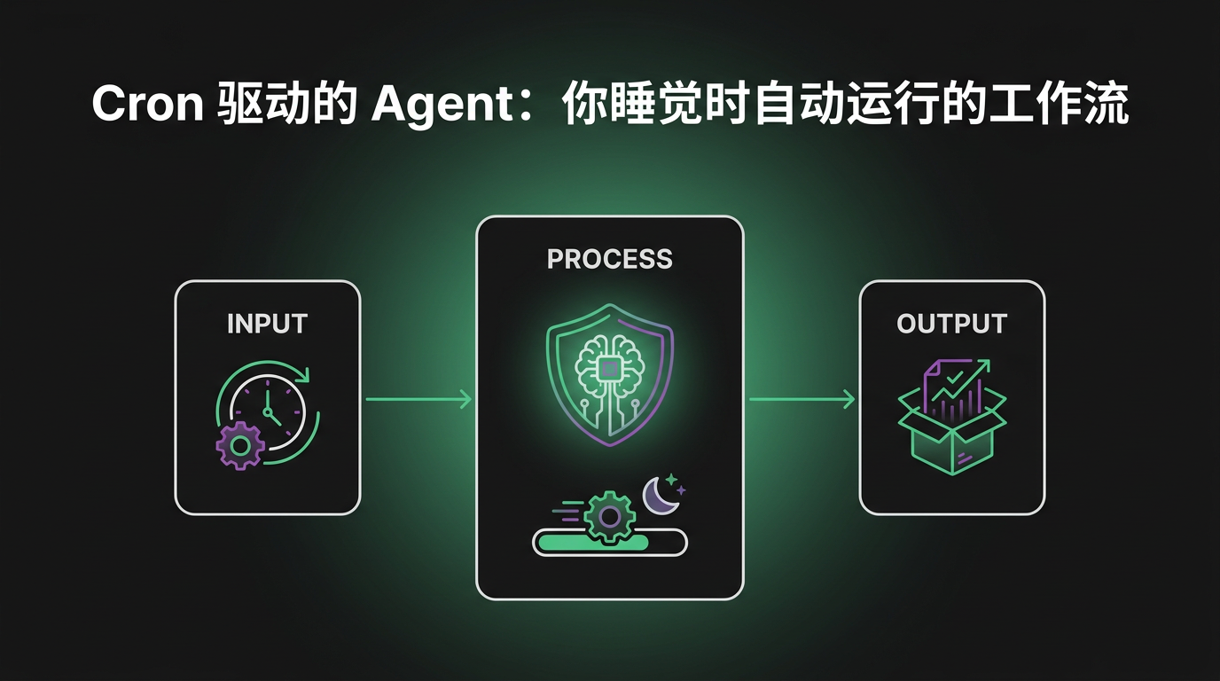 Cover image for Cron 驱动的 Agent：你睡觉时自动运行的工作流