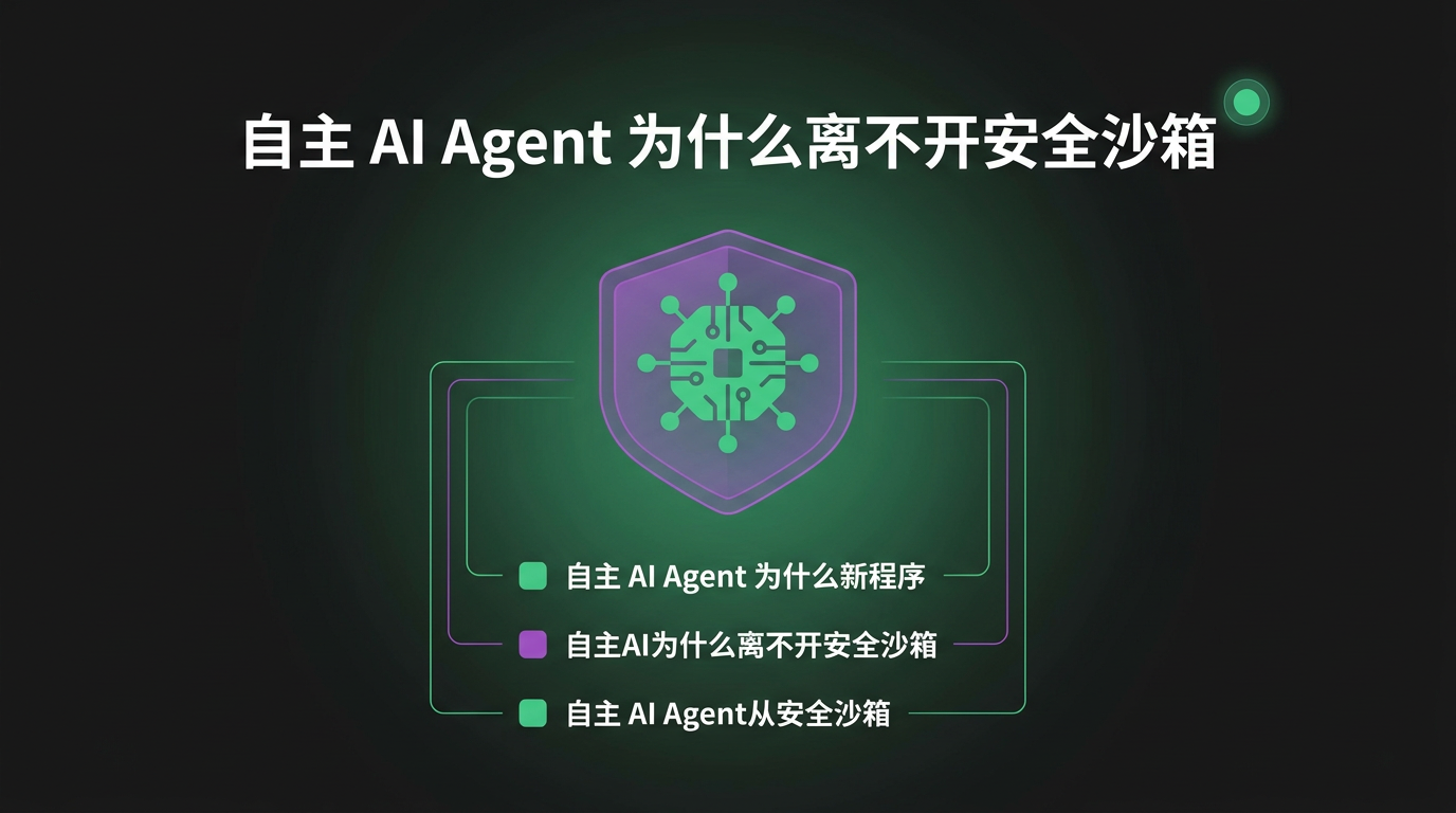Cover image for 自主 AI Agent 为什么离不开安全沙箱
