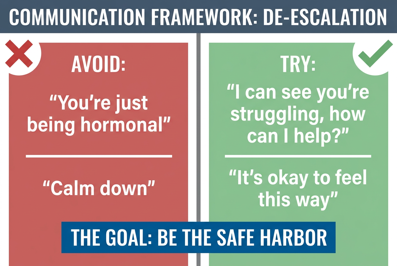 A comparison chart showing negative phrases to avoid and positive, validating scripts to use when a partner is experiencing hormonal mood swings.