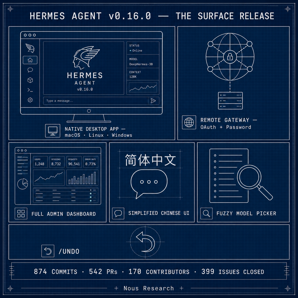 Hermes Agent v0.16.0 — The Surface Release