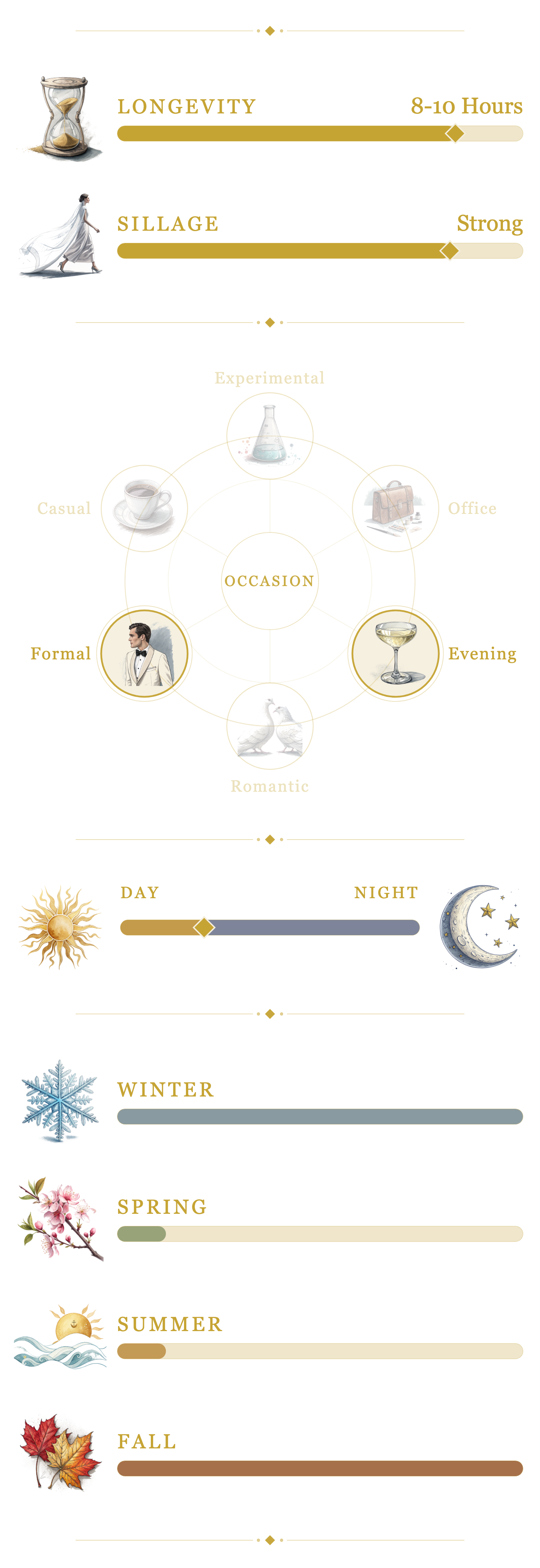 Folkwinds Midwinter Storm performance and seasonality