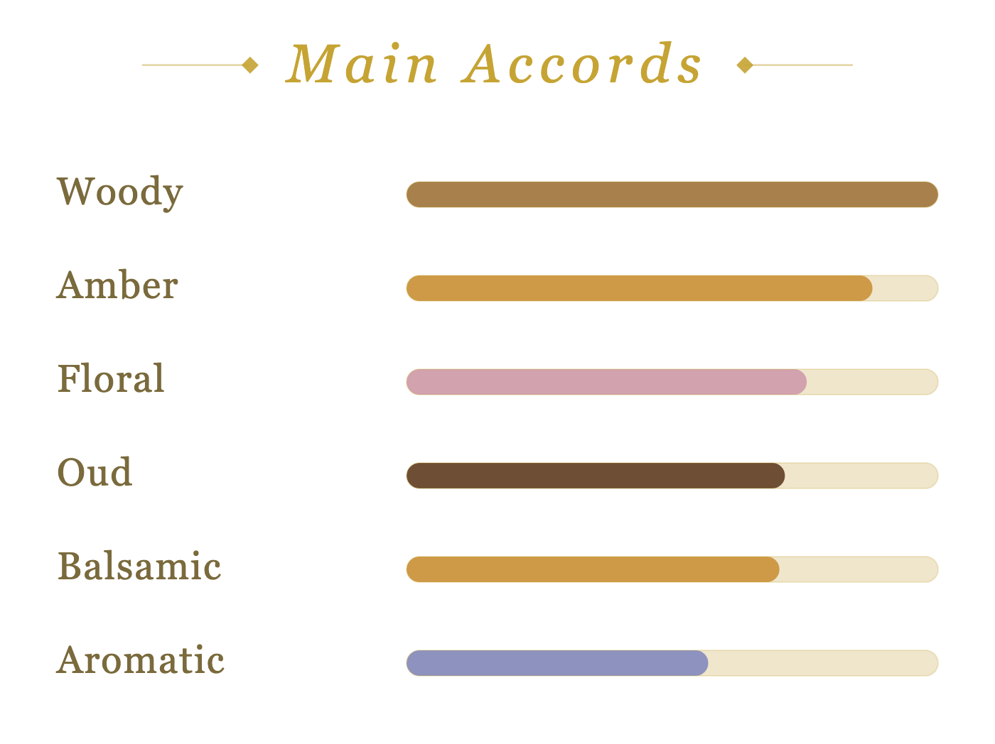 Ensar Oud Jamaican Ambergris: Purple Sultani main accords
