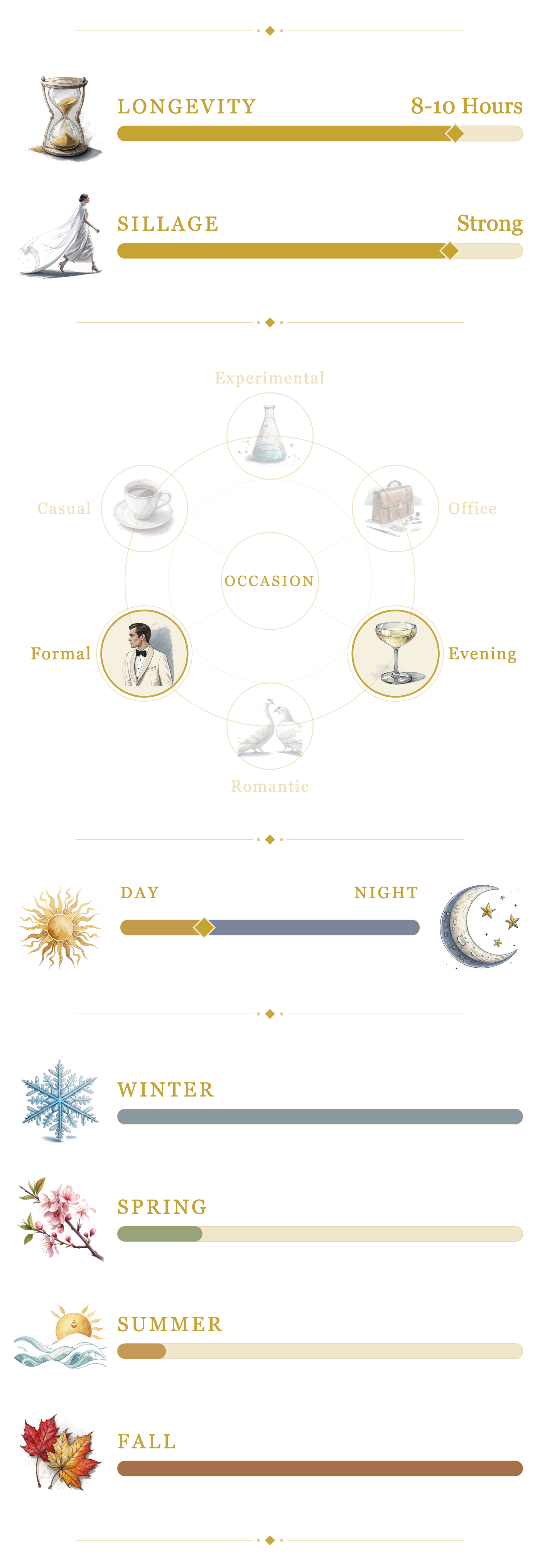 Ensar Oud Oud Sultani: Kannan Koh performance and seasonality