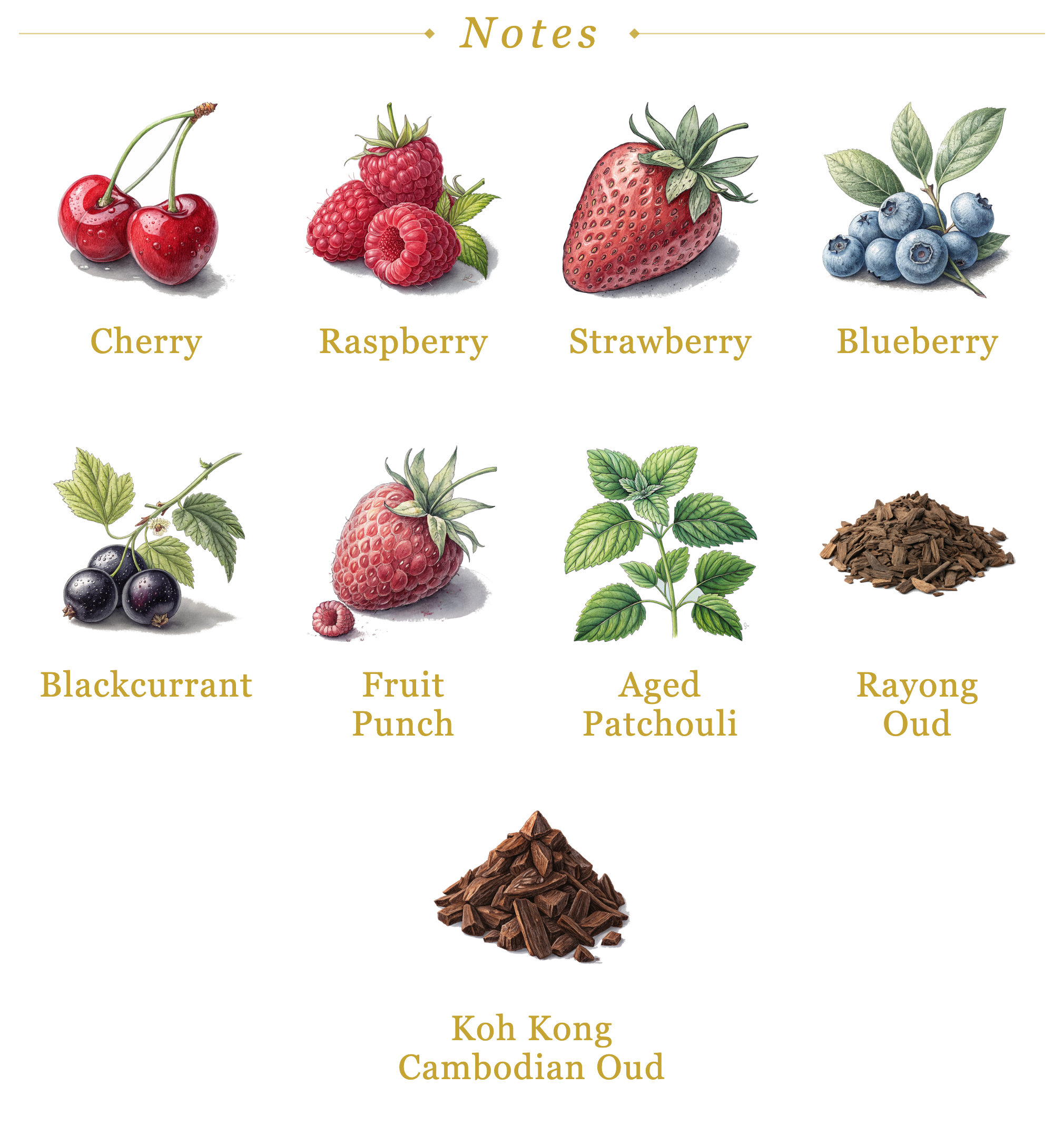 Al Khaldi Crimson Cambodia fragrance notes pyramid