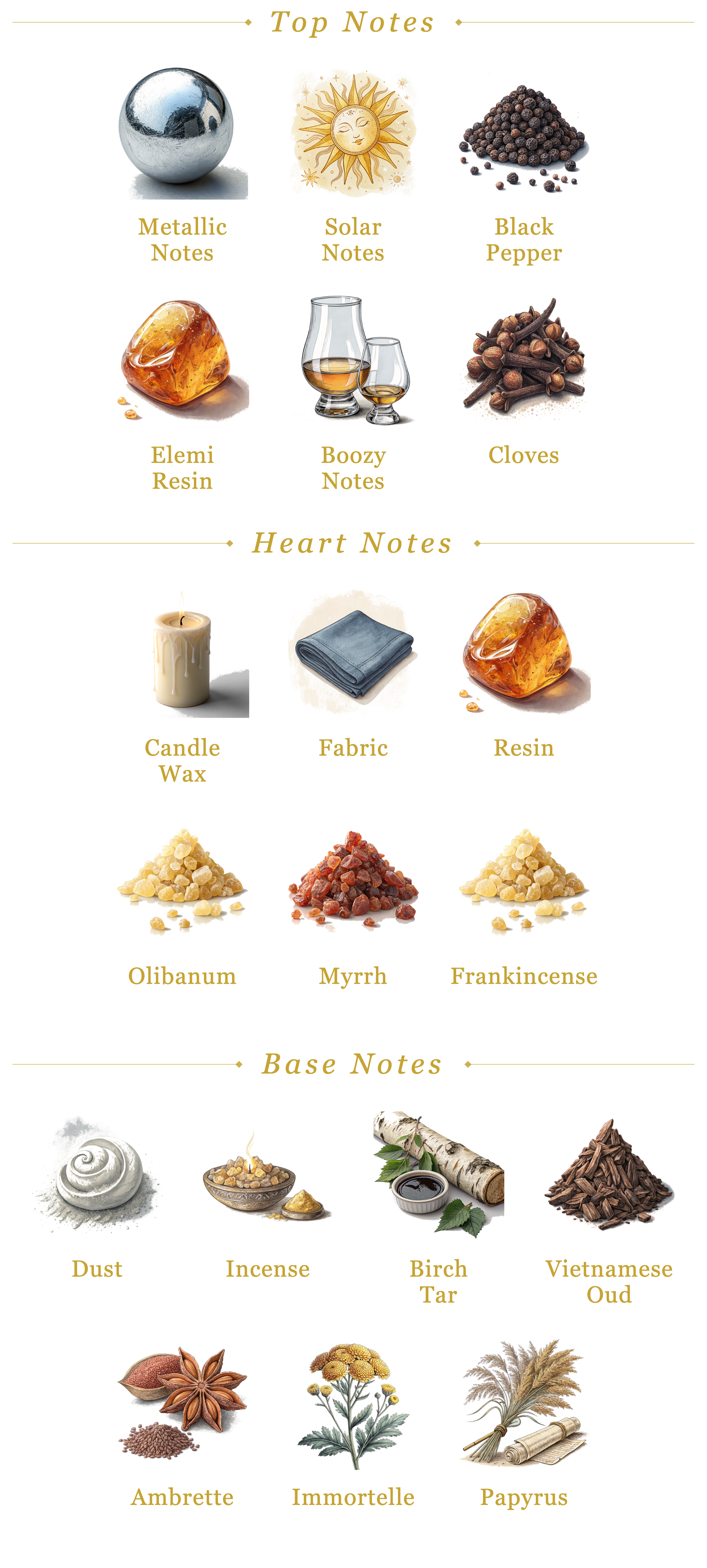 Toskovat Domus Numeni fragrance notes pyramid