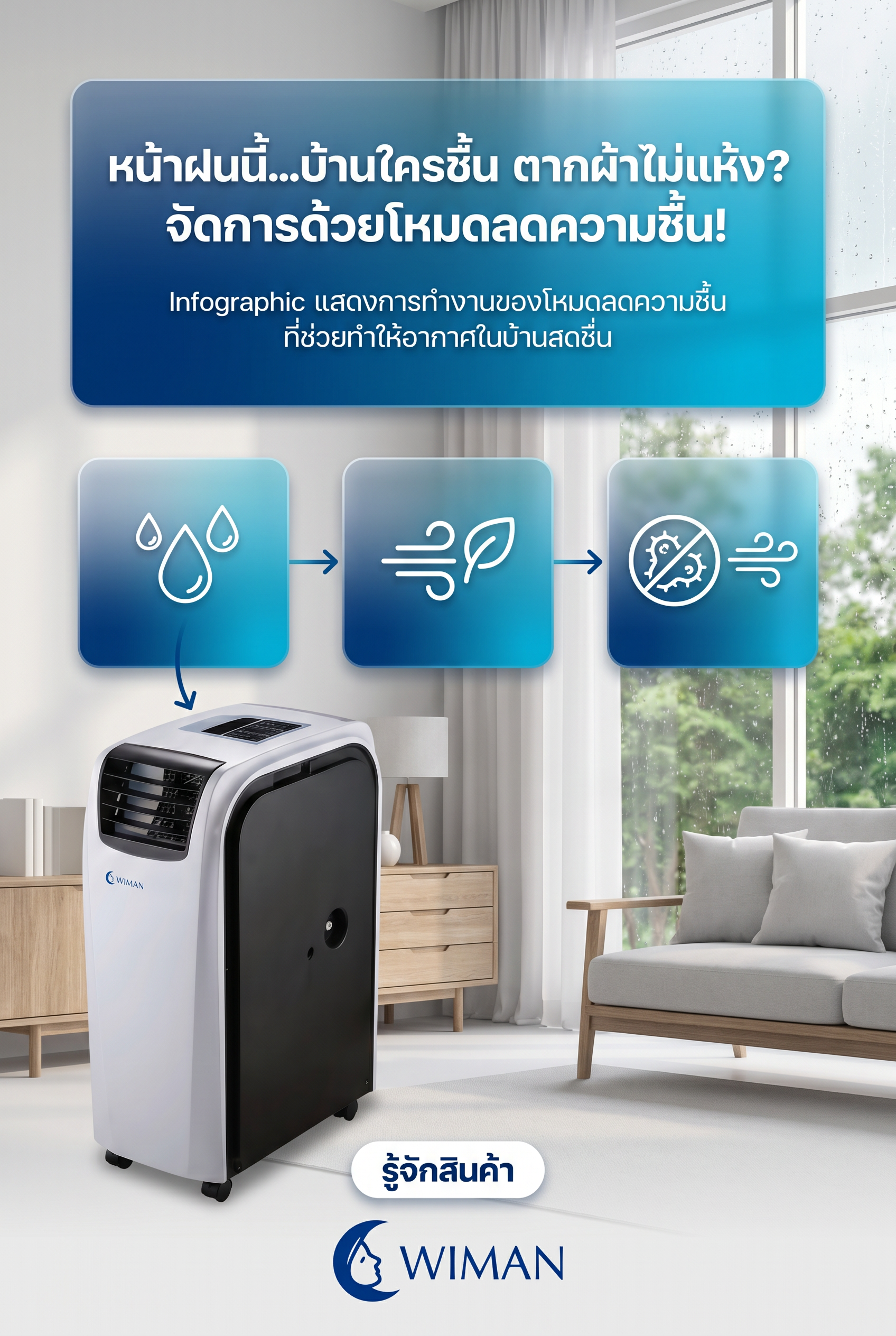 แอร์เคลื่อนที่ WIMAN Air 18000 BTU พร้อมโหมดลดความชื้น