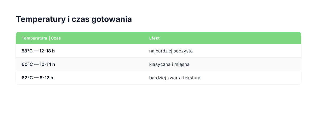 Tabela temperatur i czasu dla karkówki sous-vide