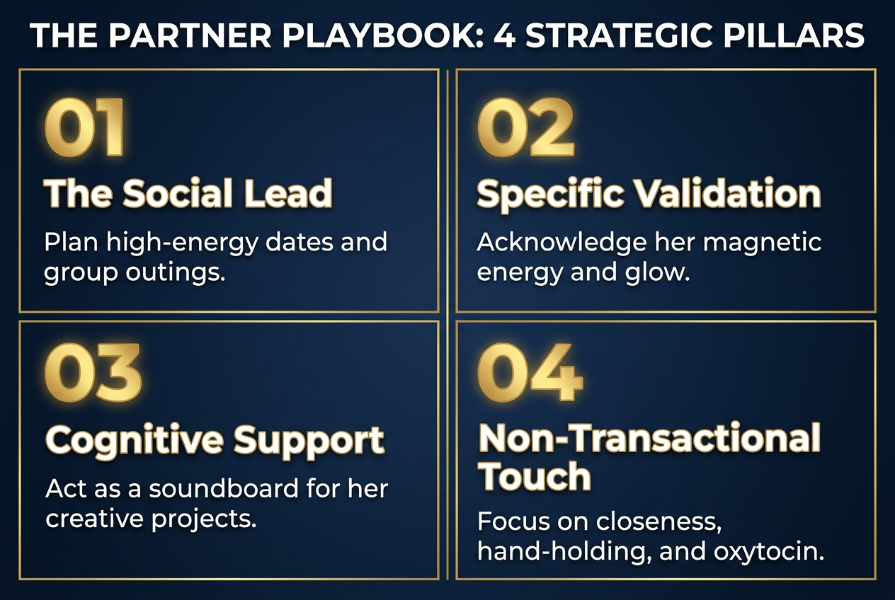 A strategic four-pillar infographic outlining how to support a girlfriend during ovulation through social leadership, validation, and support.