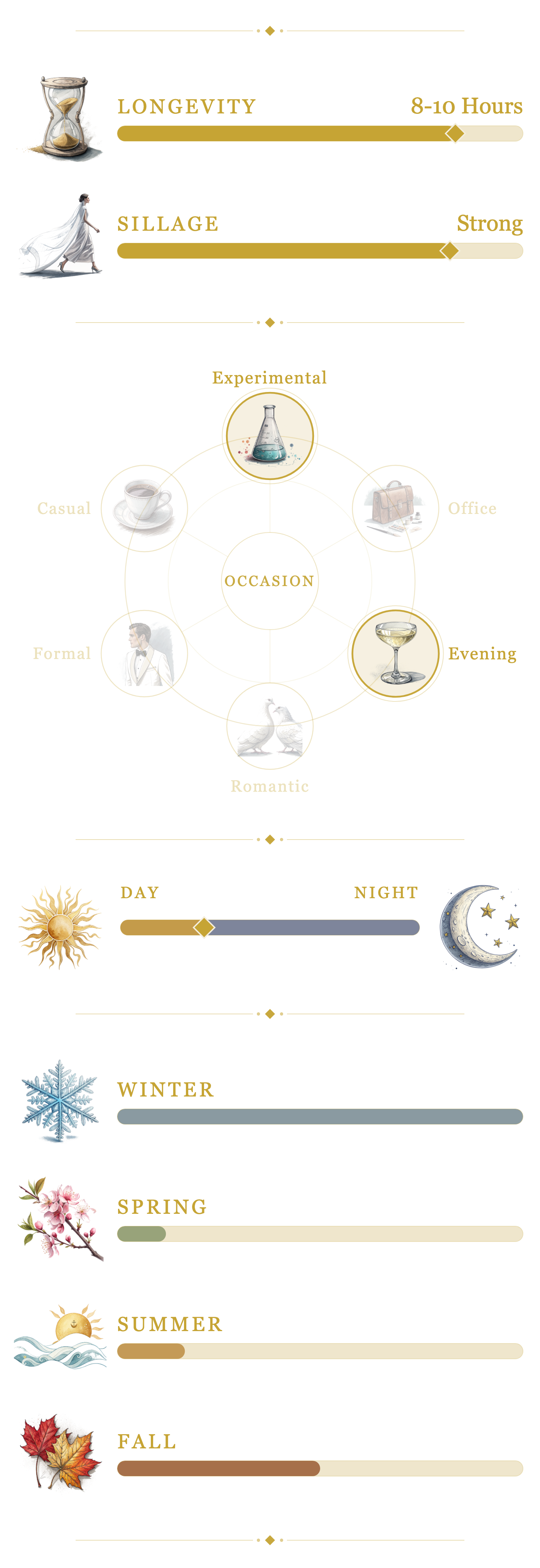 The Antagonist The Void performance and seasonality