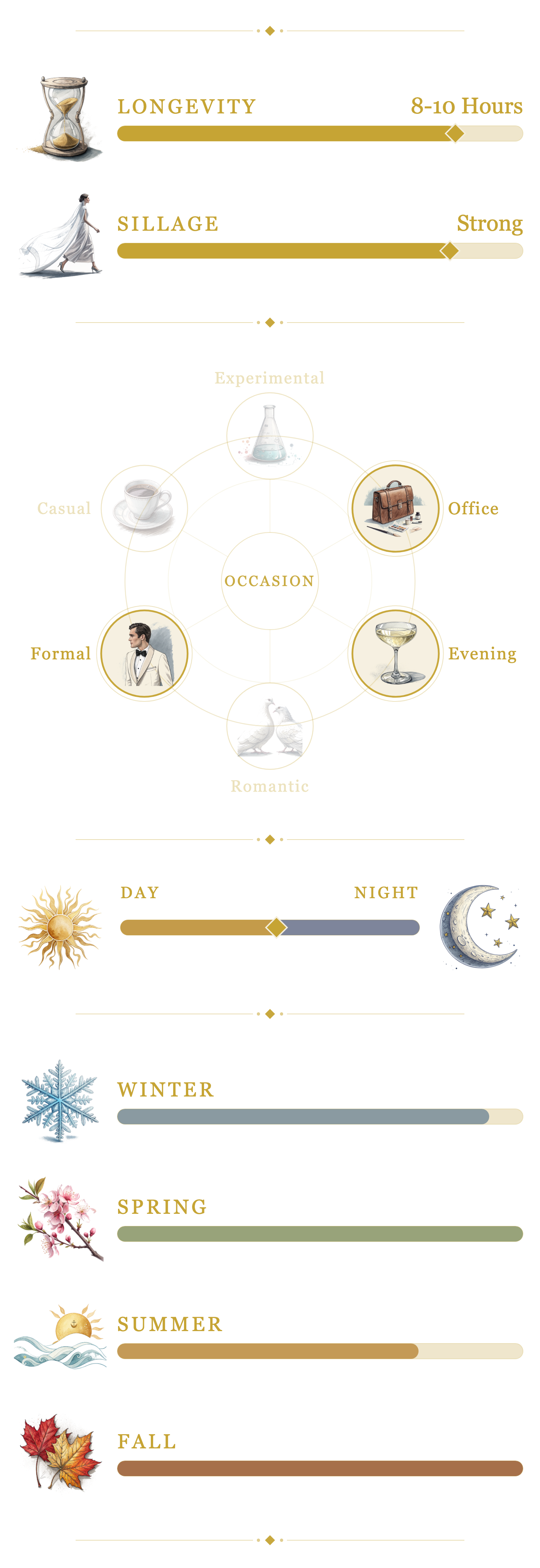 Amouage Reflection 45 performance and seasonality