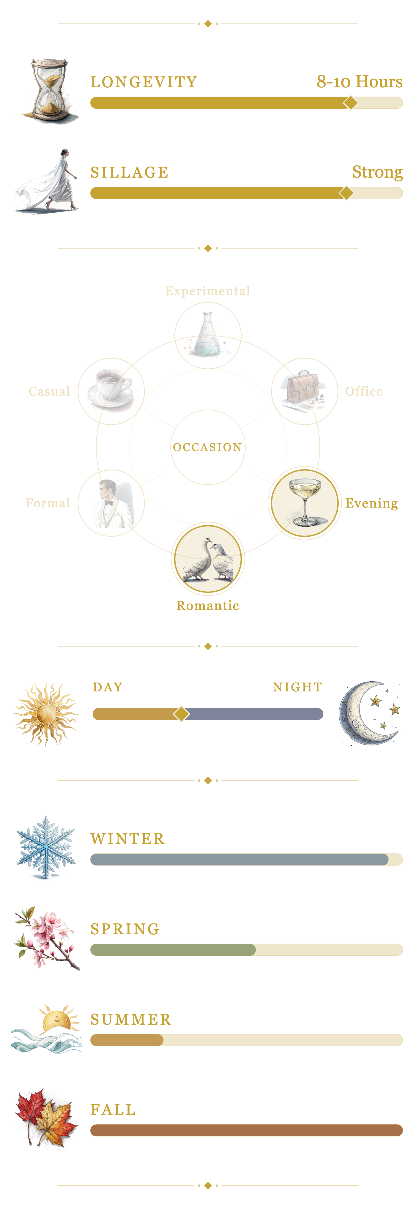 Boadicea Bodacious performance and seasonality