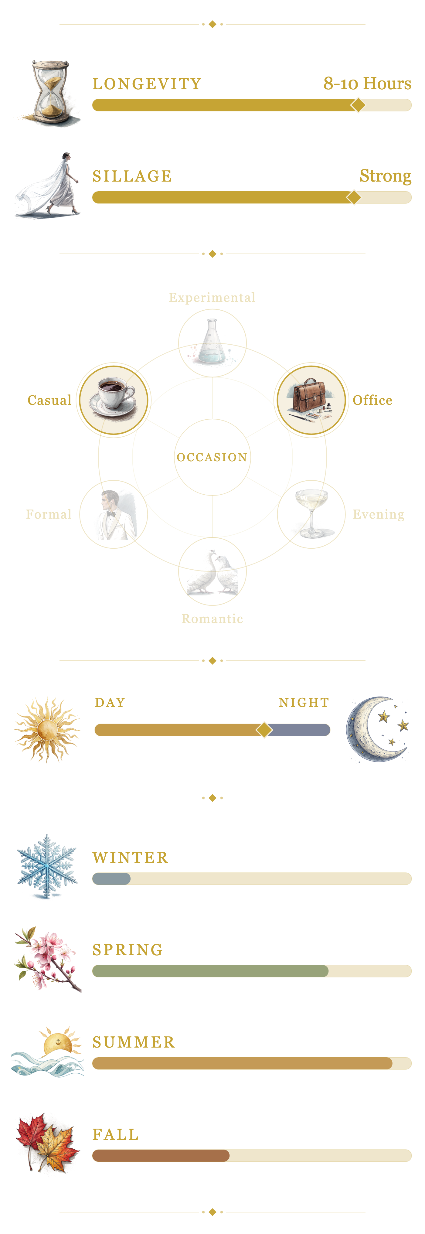 Louis Vuitton Symphony performance and seasonality