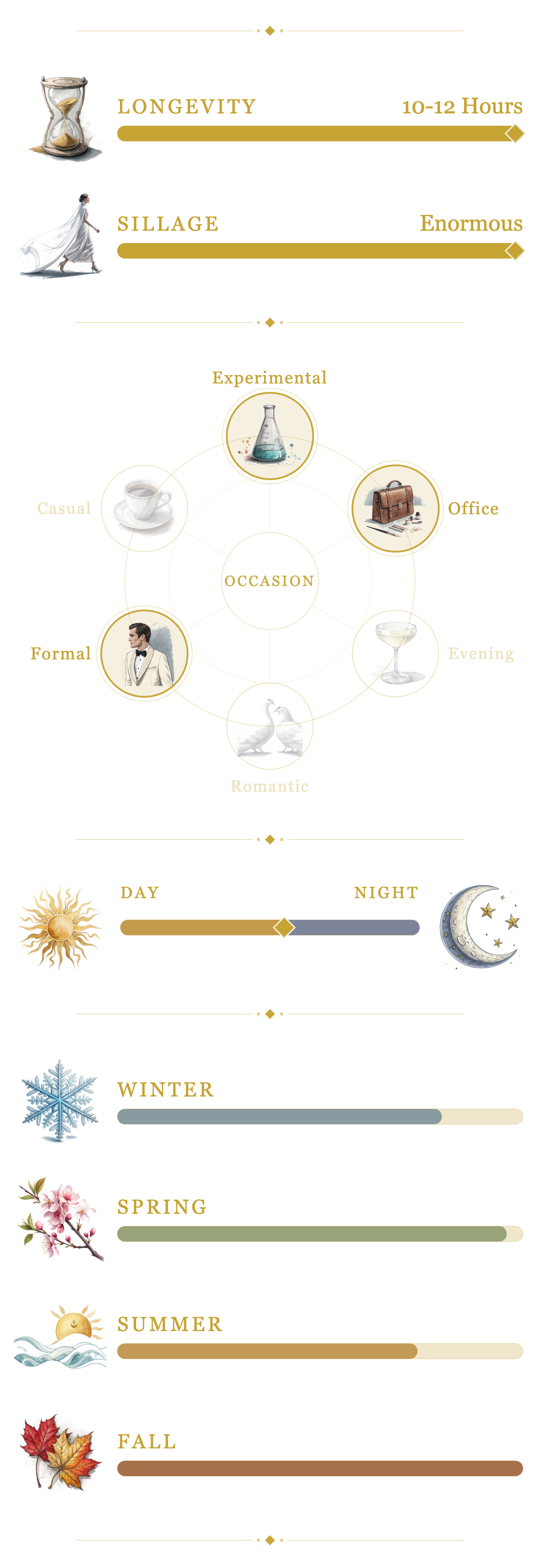 Marc Antoine Barrois Ganymede performance and seasonality