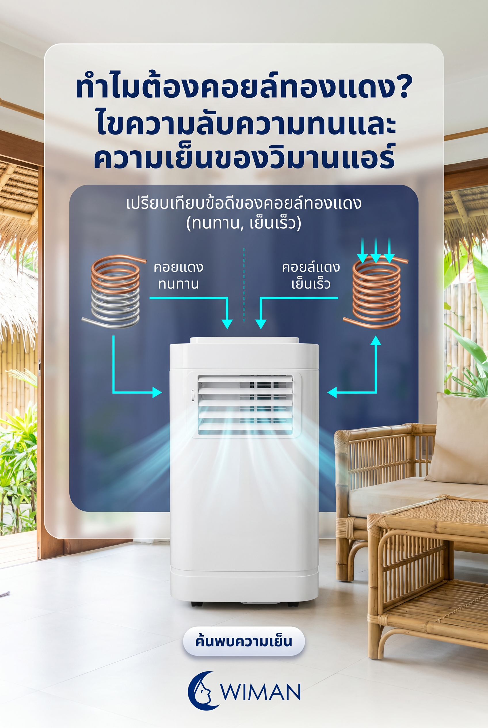 แอร์เคลื่อนที่ WIMAN Air 12000 BTU พร้อมคอยล์ทองแดง