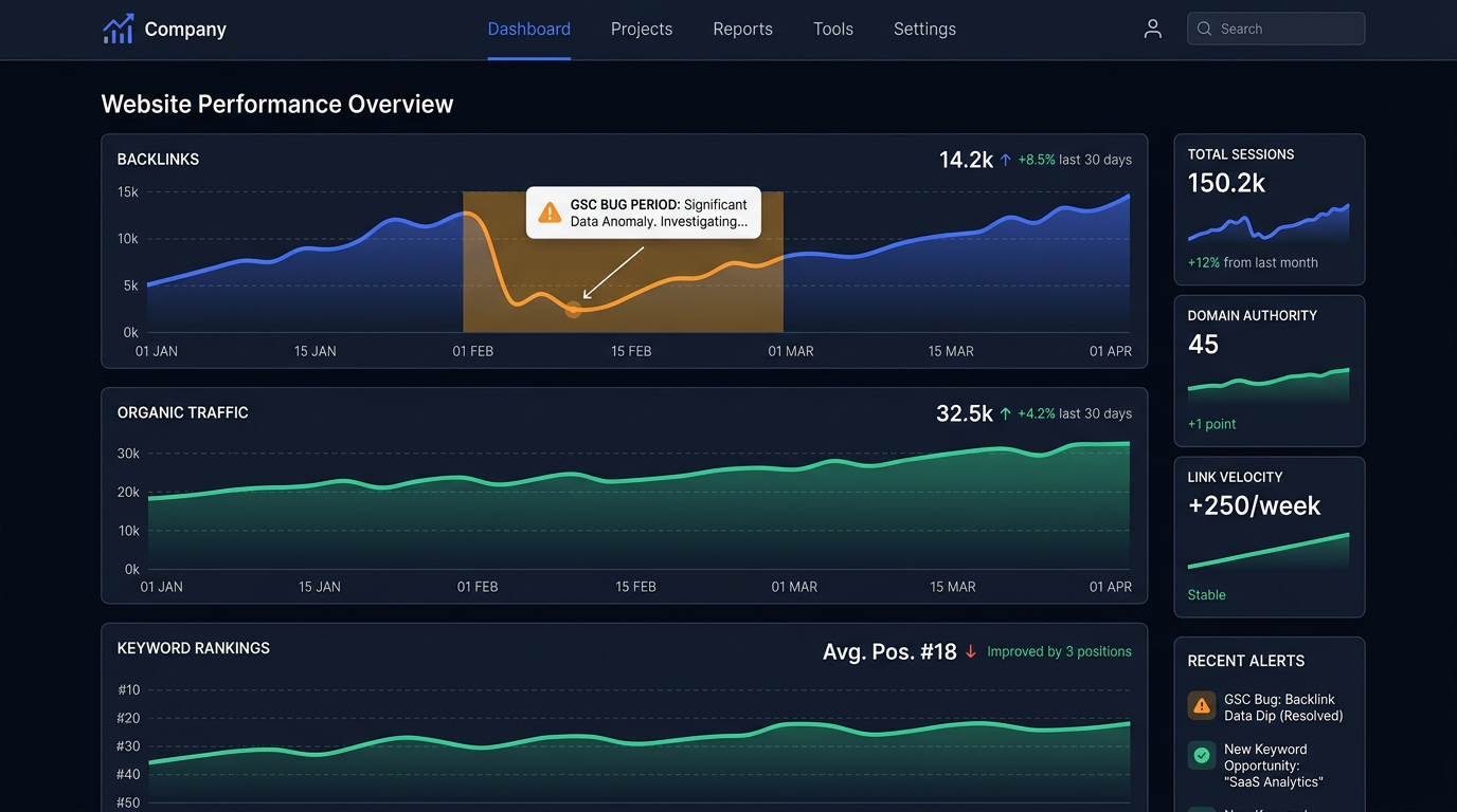 Vizup dashboard showing anomaly alert on backlink trend line during GSC bug period