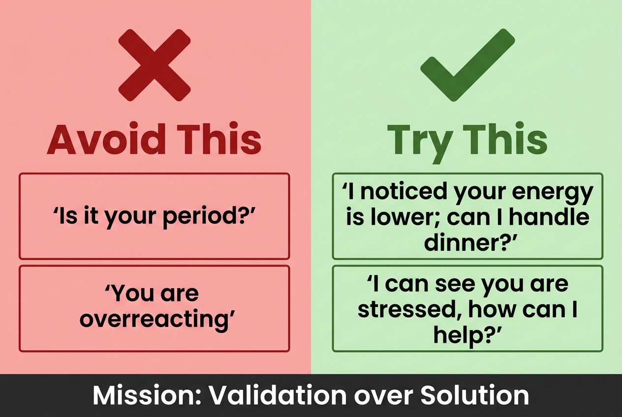 A comparison chart showing 'Avoid This' versus 'Try This' communication scripts for supporting a partner during their cycle.