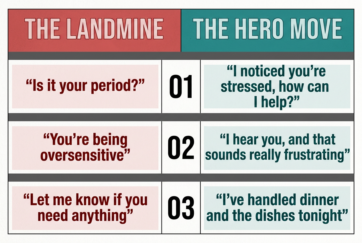 Comparison chart for partners contrasting unhelpful phrases with supportive, validating alternatives during a menstrual cycle to improve communication.