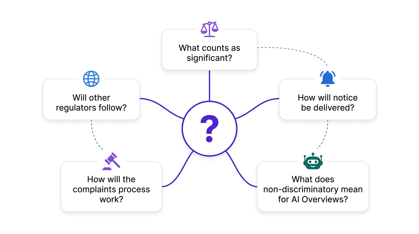 Mindmap diagram of open CMA Google fair ranking implementation questions