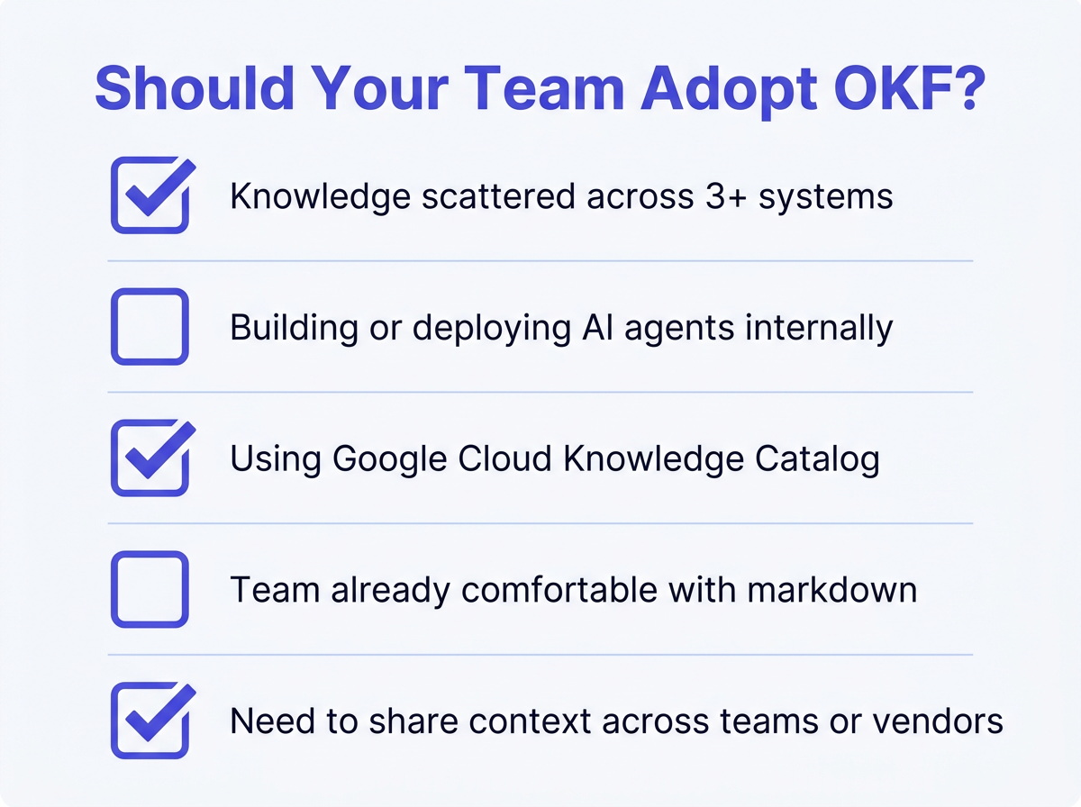 Open Knowledge Format adoption decision checklist infographic for teams