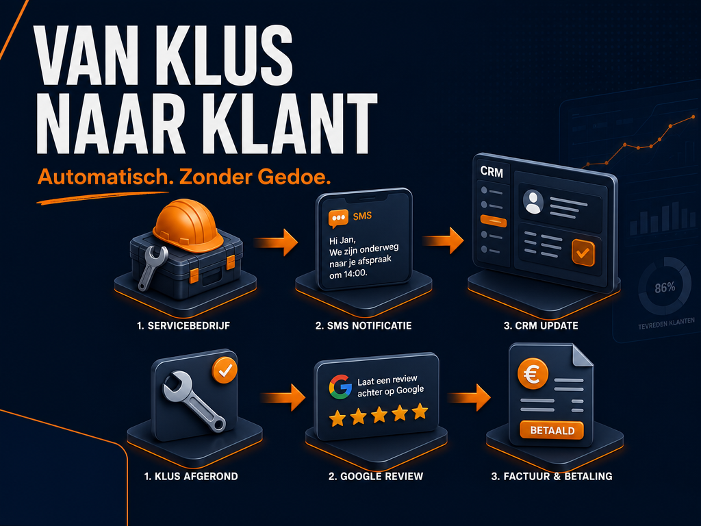 Stop Klungelen: MSO's Nieuwe Templates Leveren Direct Meer Leads op