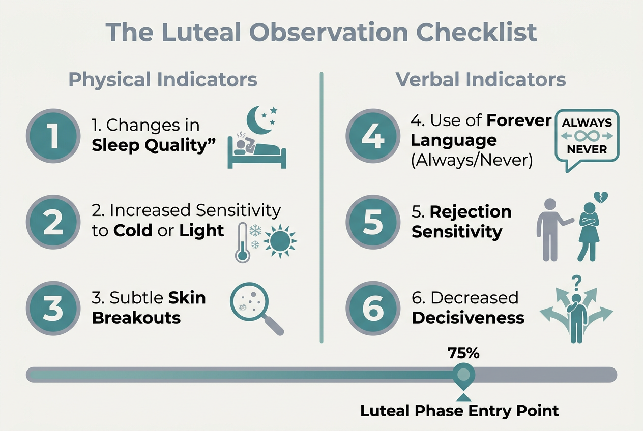 A tactical checklist for partners showing physical and verbal cues of the luteal phase, including sleep changes, skin breakouts, and forever language.