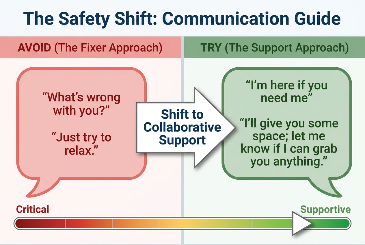 Comparison chart titled The Safety Shift showing helpful versus unhelpful phrases to use when a partner needs space during her menstrual cycle.
