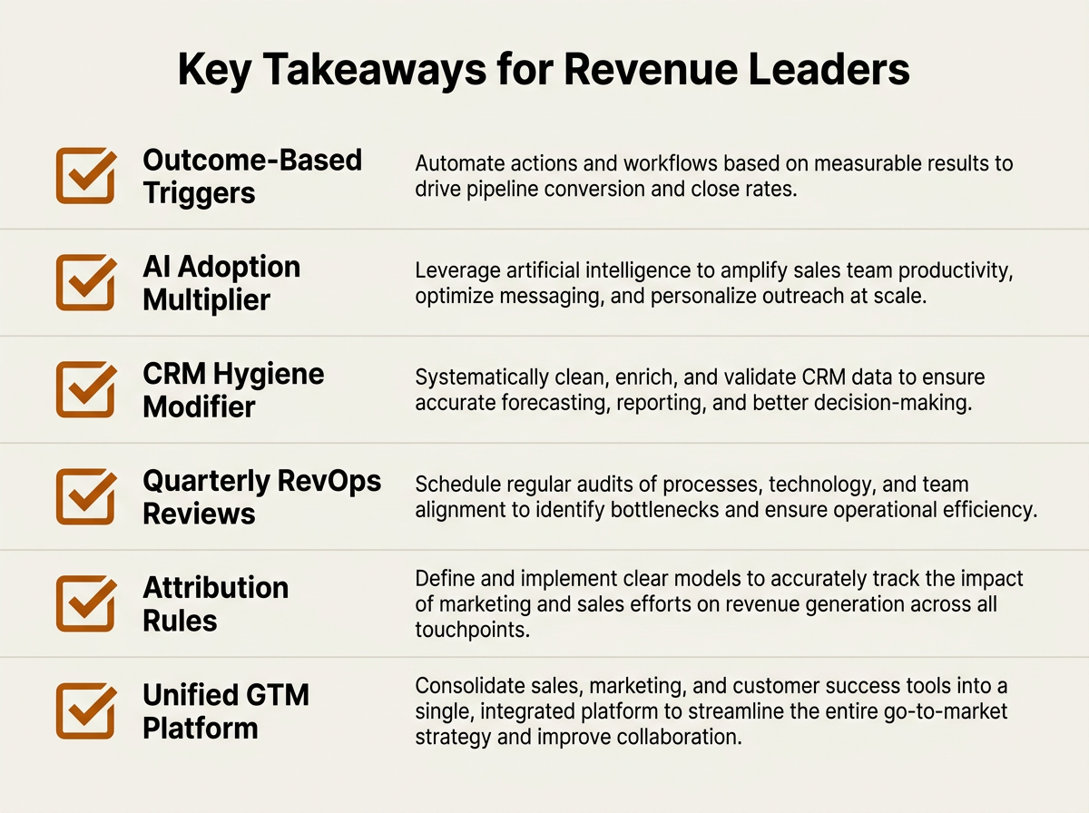 AI sales compensation plan checklist for revenue leaders