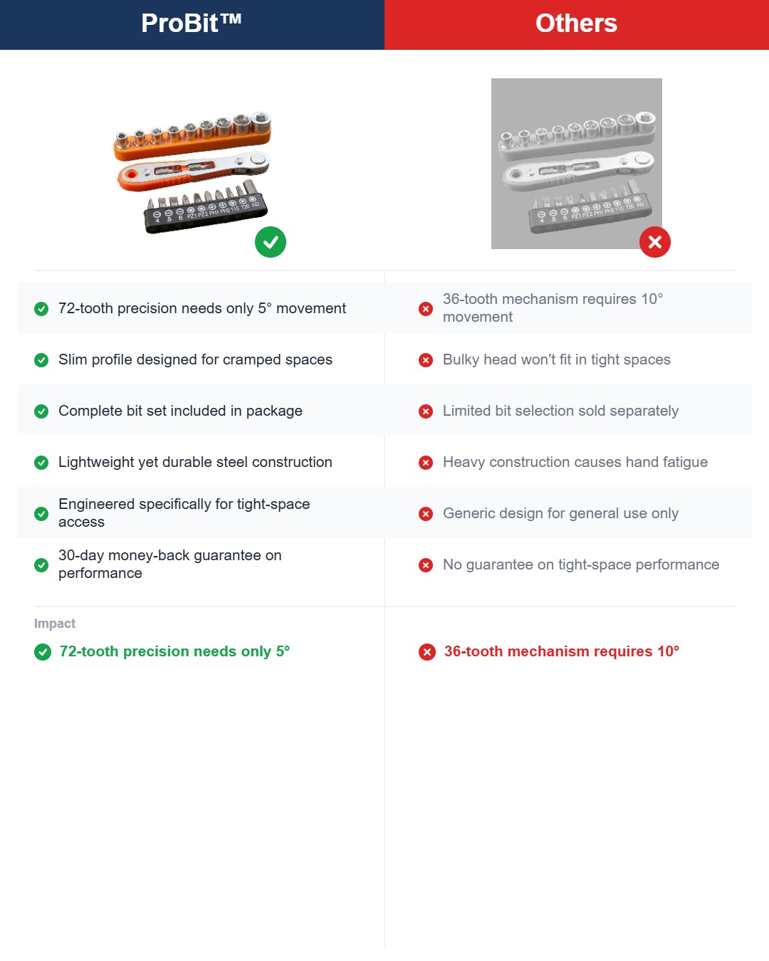 Stop stripped screws and damaged parts