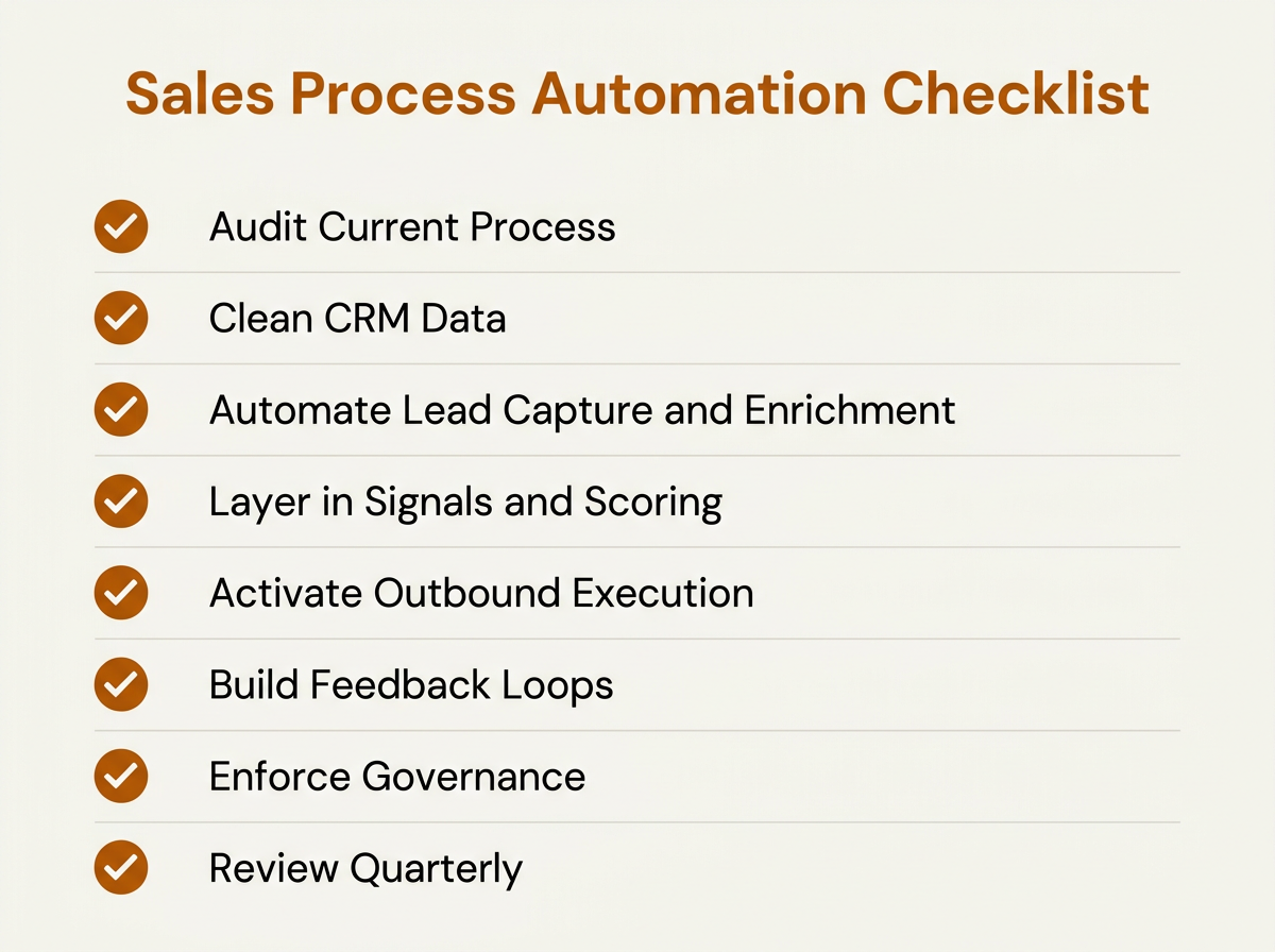 Sales process automation implementation checklist for revenue teams