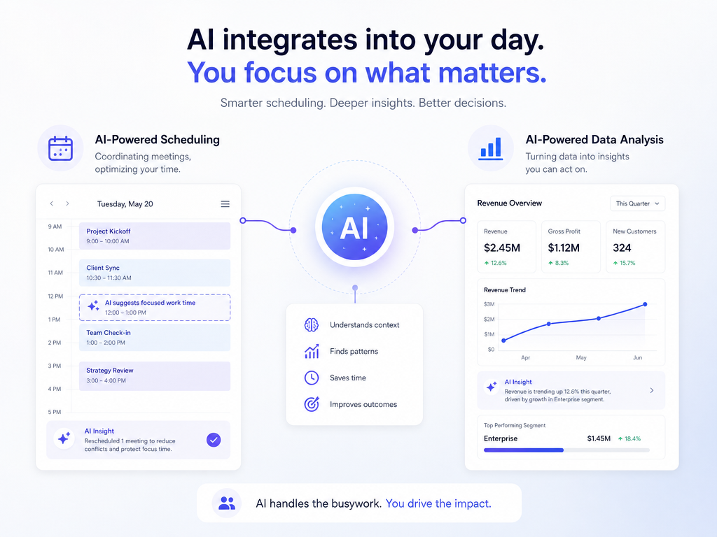 AI 輔助業務管理
