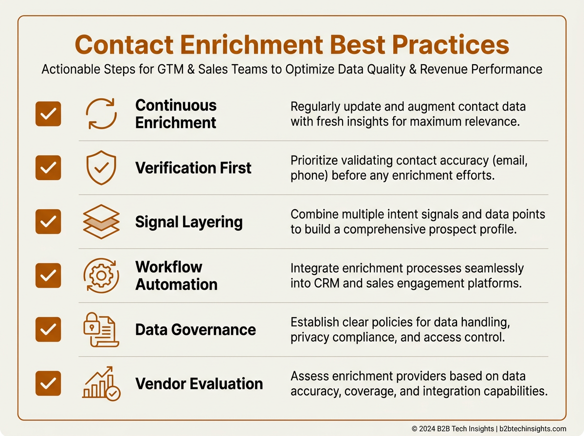 Contact enrichment best practices checklist for GTM teams