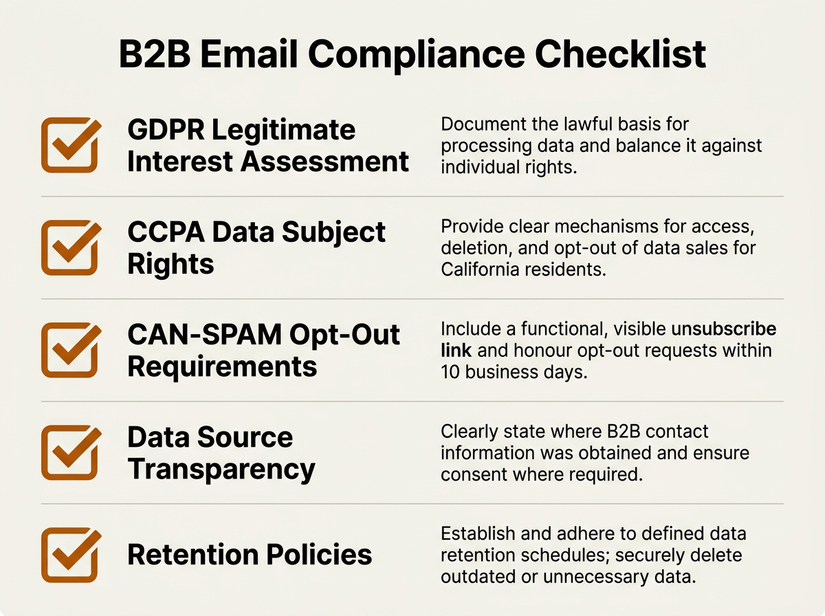 B2B email finder compliance checklist covering GDPR, CCPA, and CAN-SPAM requirements