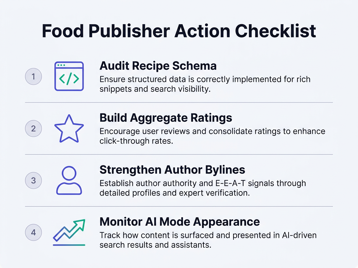 Food publisher checklist for Google AI Mode recipe links optimization