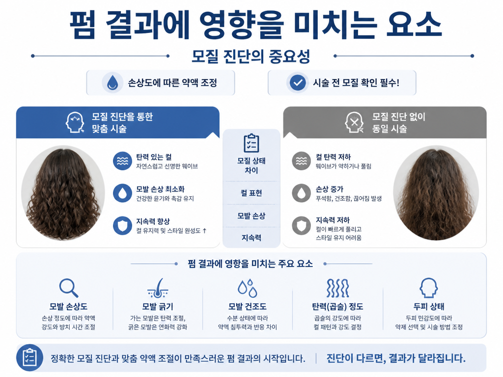 손상모 때문에 노원구 미용실 고민 중인 사람에게