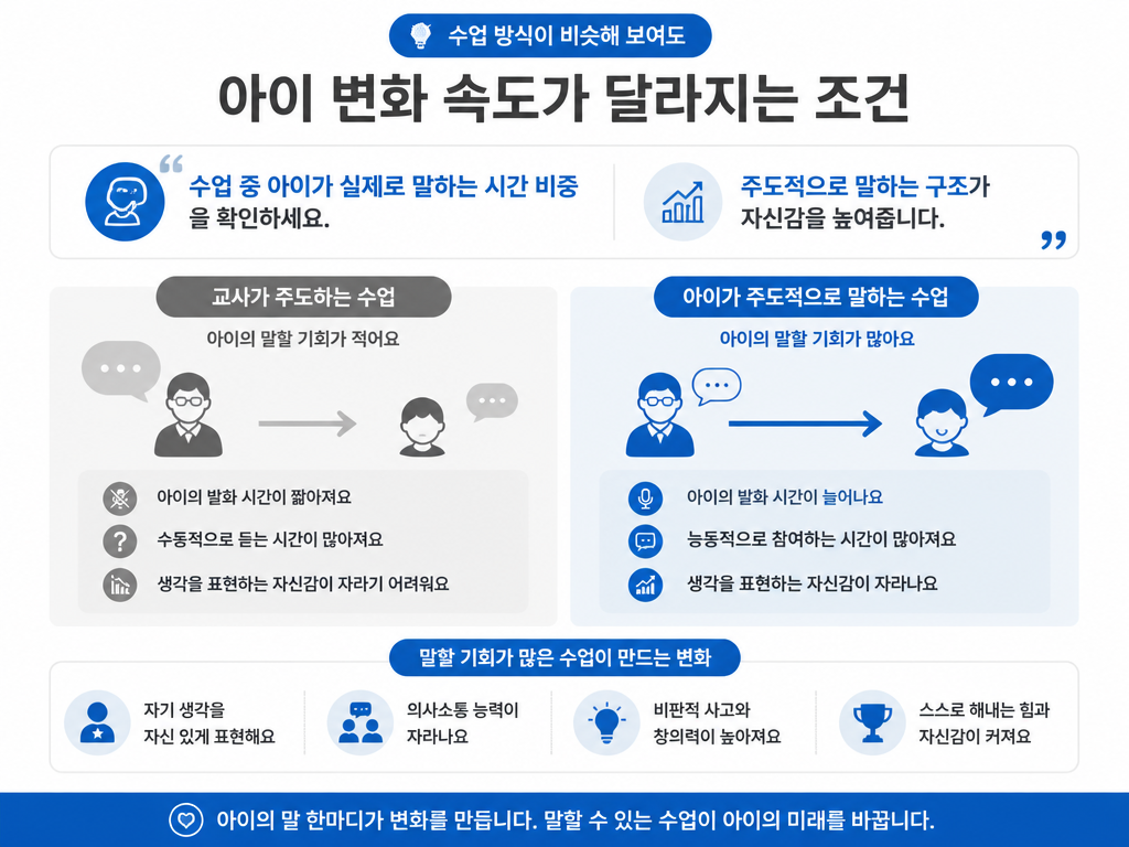 스피치 학원, 같은 수업인데 아이 변화 속도가 달라지는