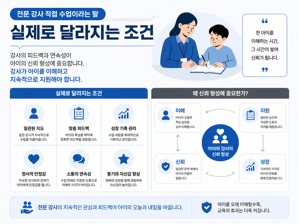 스피치 학원, 같은 수업인데 아이 변화 속도가 달라지는