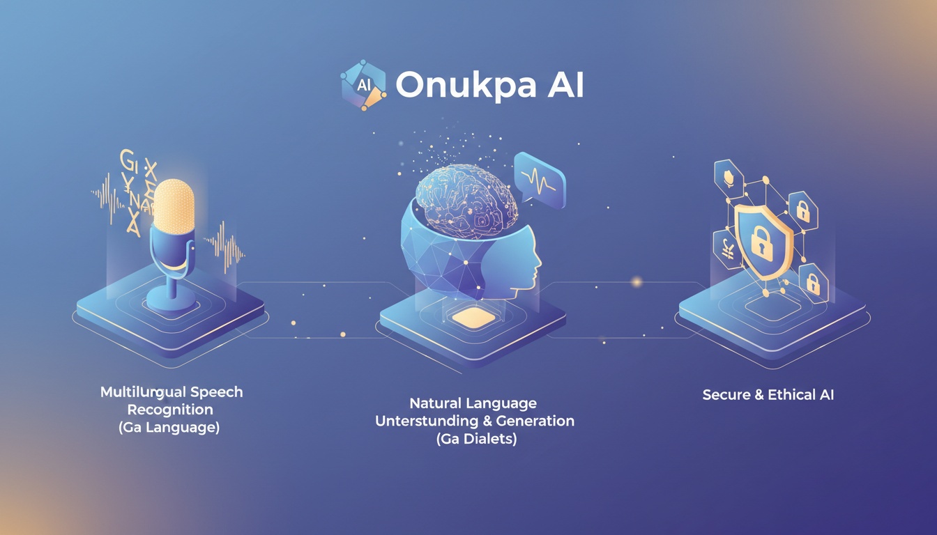 Key Features of Onukpa AI — AI that speaks Ga