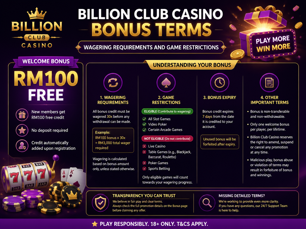 Image illustrating a casino bonus or promotion for the brand "billion club casino", for an article section titled "Billion Club Casino Bonus Terms: Wagering Requirements and Game Restrictions": Explain the welcome bonus (e.g., RM100 free) and ongoing promotions. Detail wagering requirements, game restrictions (slots vs table games), and expiry. Address the gap of missing detailed bonus terms.