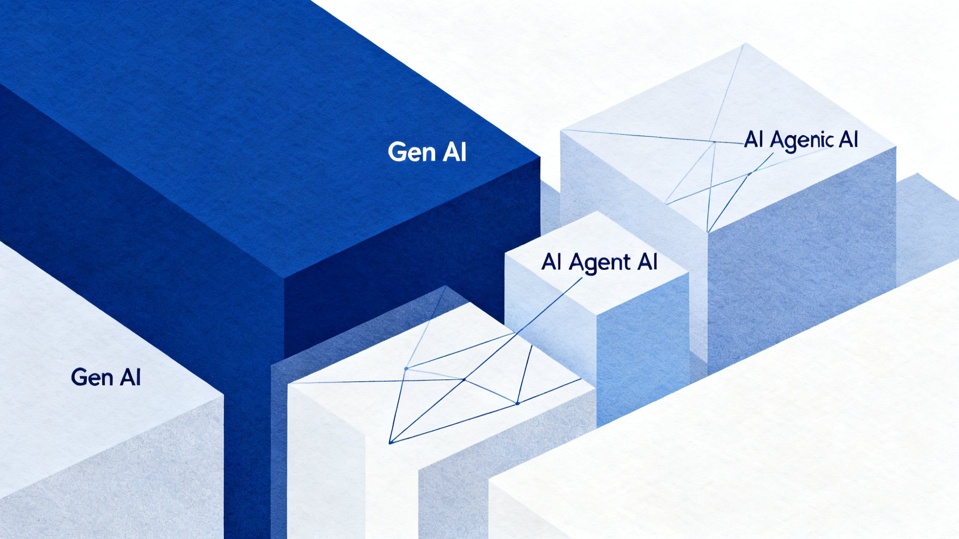 Gen AI, AI Agent, Agentic AI ต่างกันยังไง? 🤔 . หลายคนอาจจะ ...