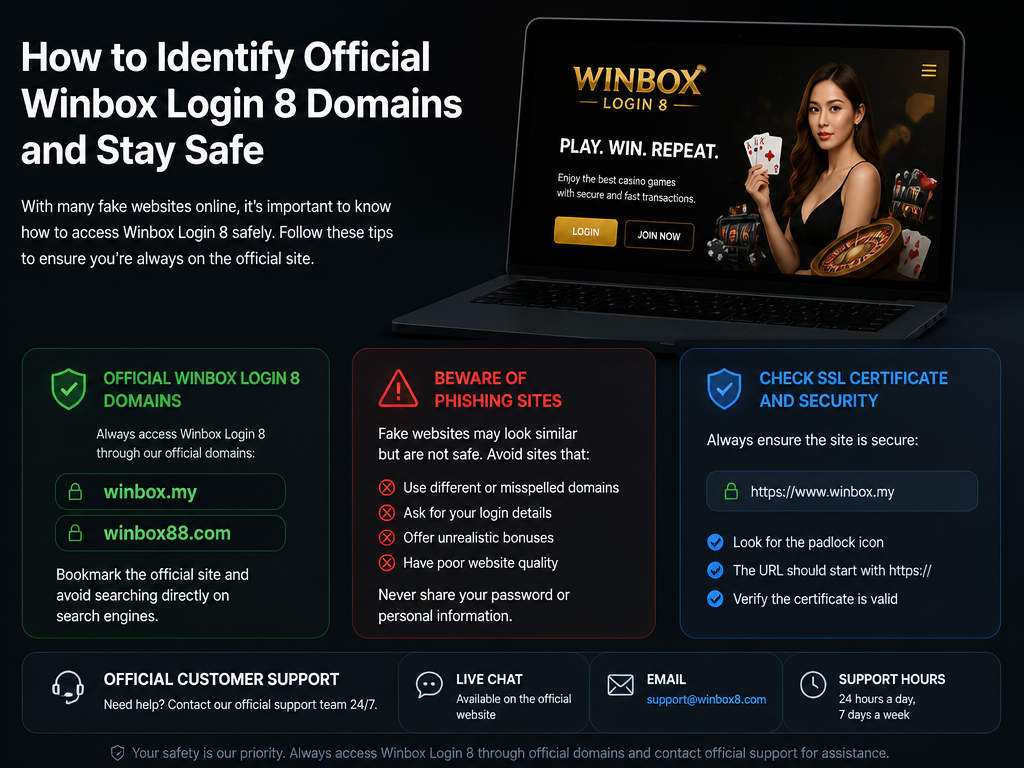 Photo-realistic image illustrating the topic of the article section "How to Identify Official Winbox Login 8 Domains and Stay Safe" (about the online casino brand "winbox login 8"): List official domains (e.g., winbox.my, winbox88.com), warn about phishing sites, advise checking SSL certificate and official support links. Provide customer support contact (live chat, email). Gap covered: official domain identification and support contacts.