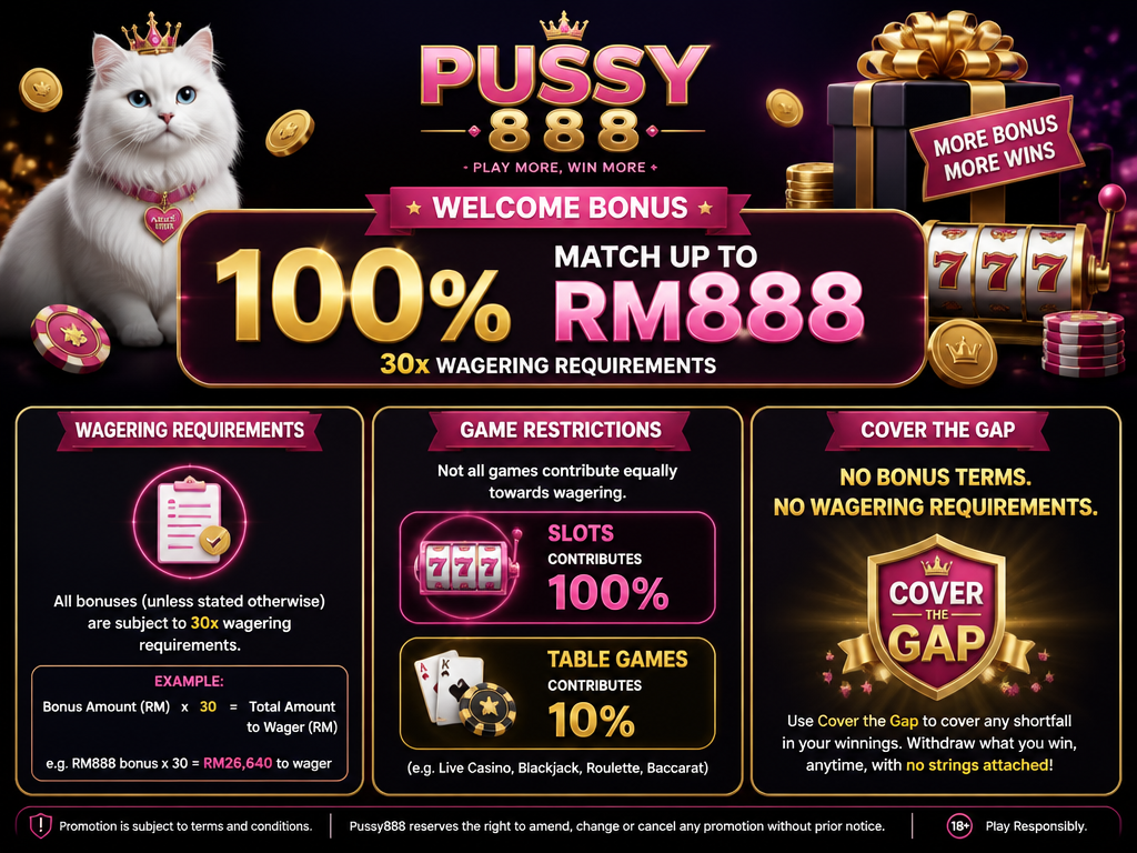 Image illustrating a casino bonus or promotion for the brand "pussy888", for an article section titled "Bonuses and Promotions: Wagering Requirements and Restrictions": Detail welcome bonus: 100% match up to RM888 with 30x wagering requirements. Explain game restrictions (slots contribute 100%, table games 10%). Cover the gap: no bonus terms or wagering requirements.